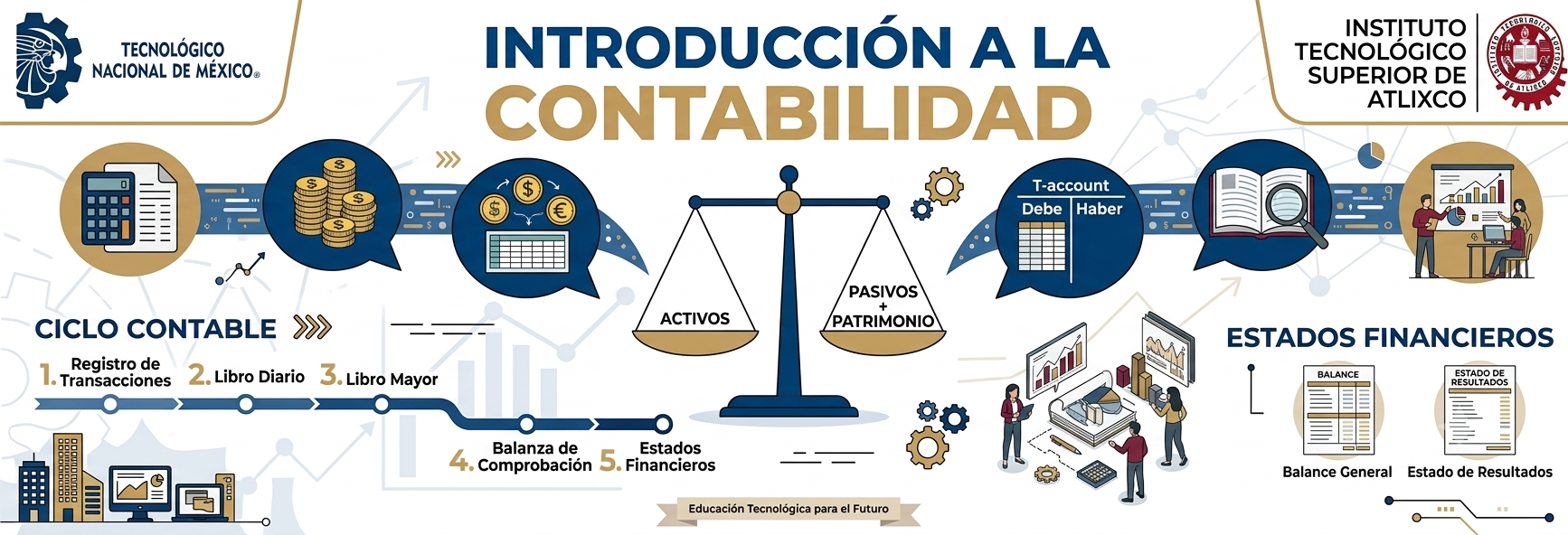 Introducción