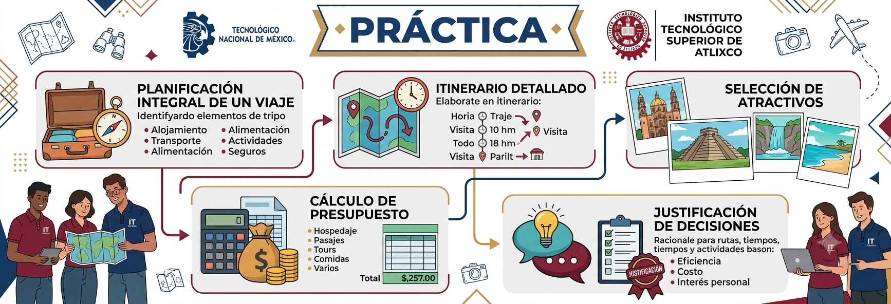 Práctica